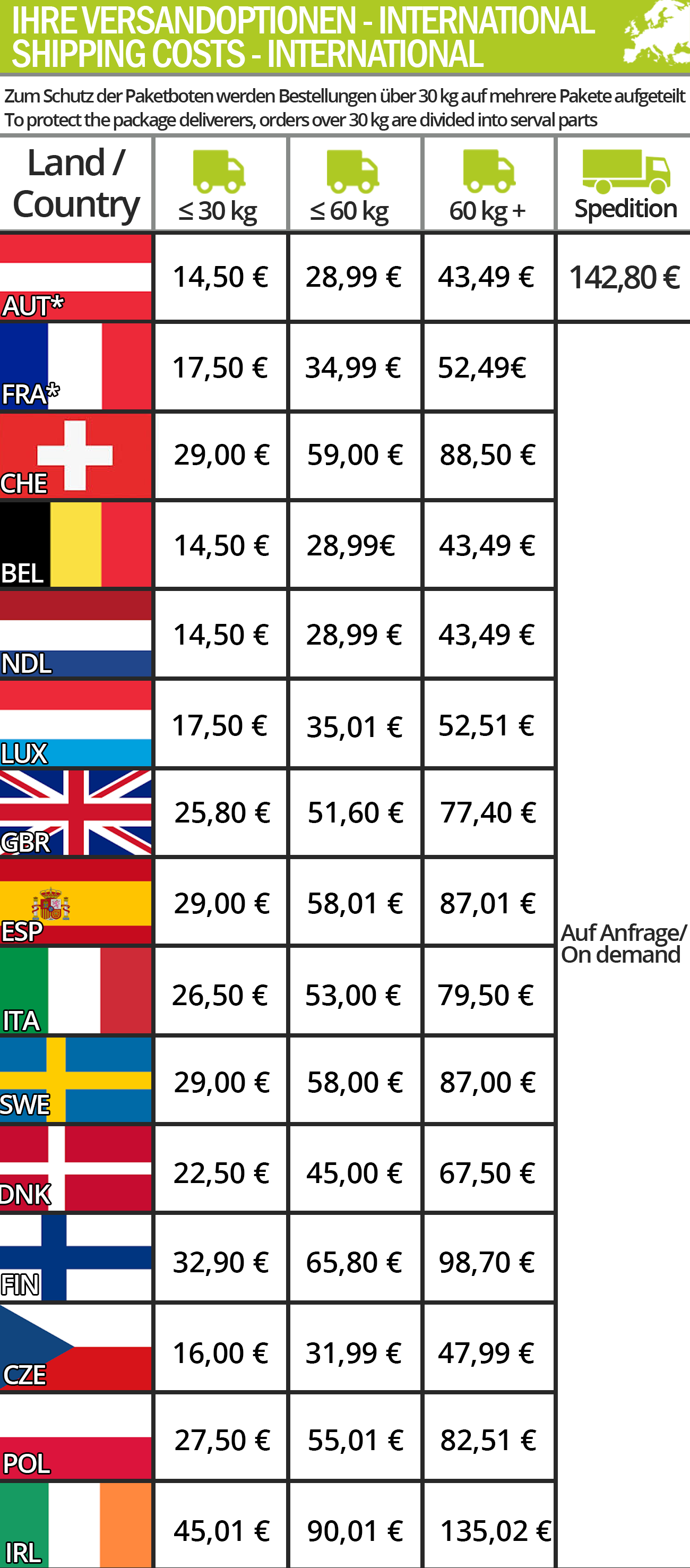 FeNau Versandpreise Ausland