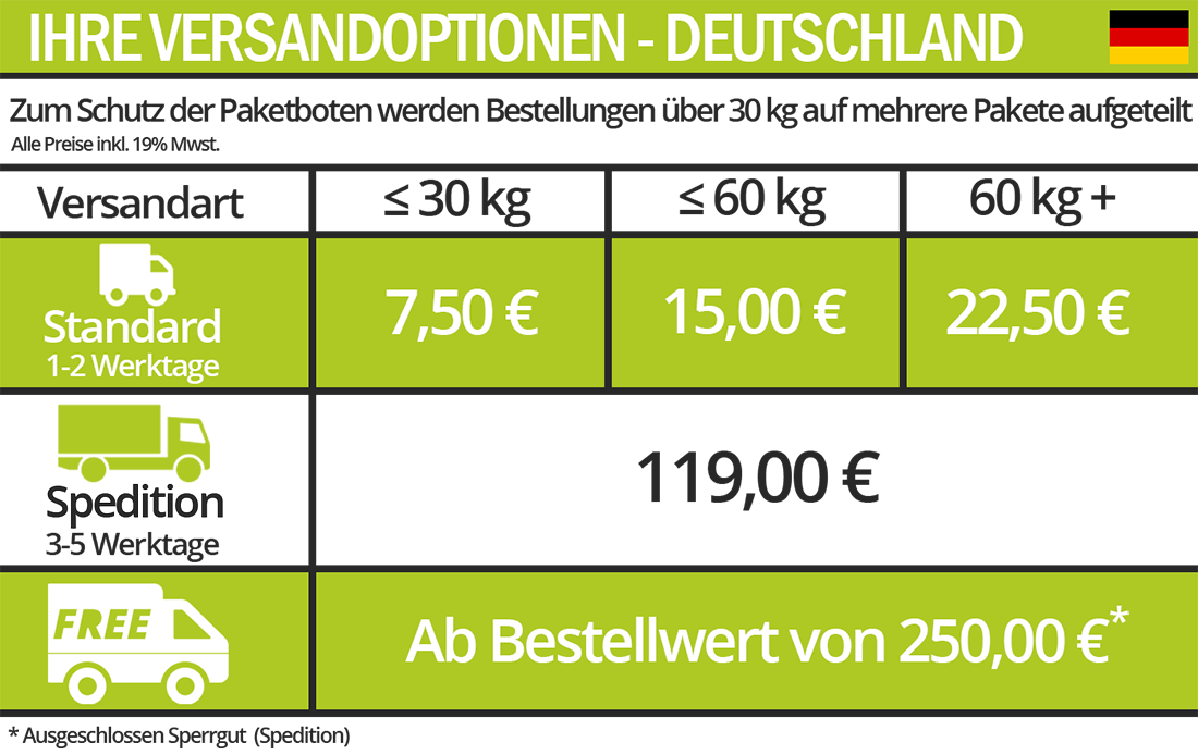 FeNau Versandpreise Deutschland